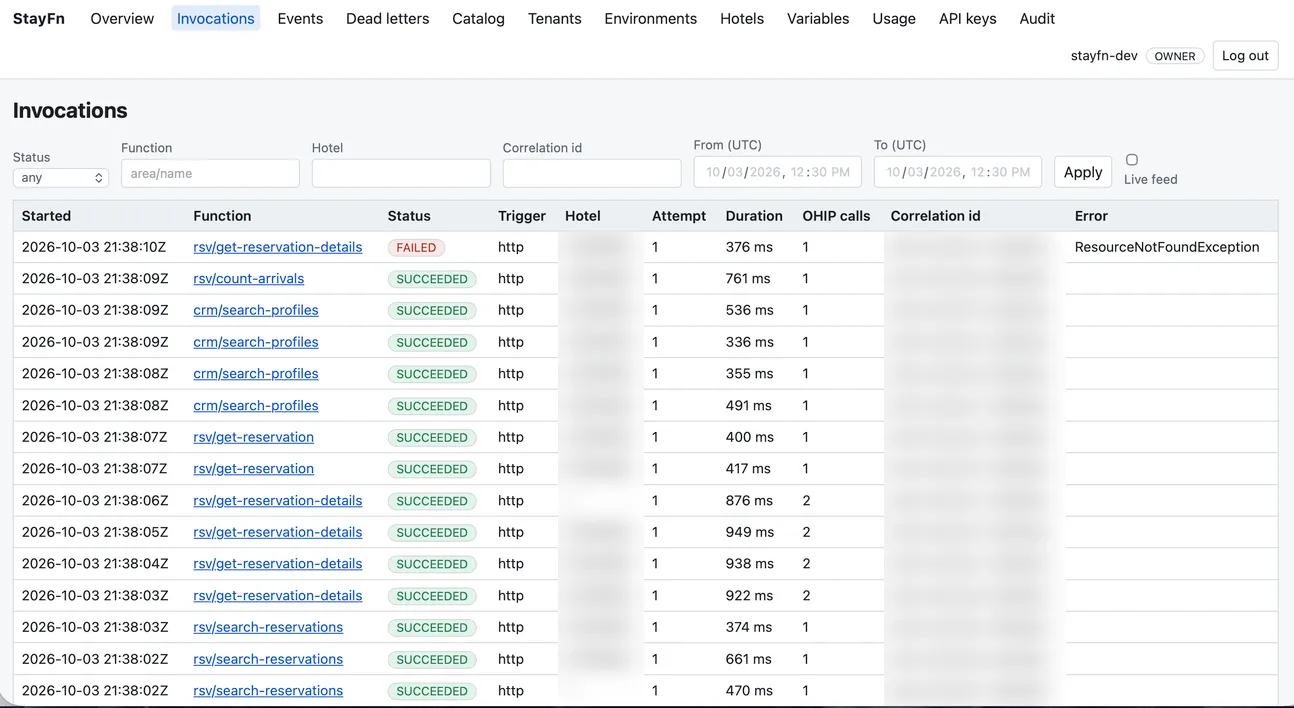 The StayFn dashboard's Invocations page: a list of reservation and profile functions with status, trigger, duration and OHIP call count. Hotel codes and correlation ids are blurred.
